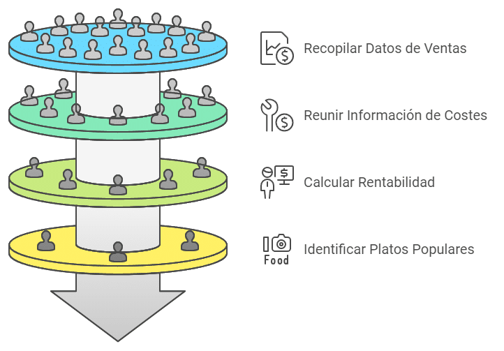 recolpilar datos de ventas